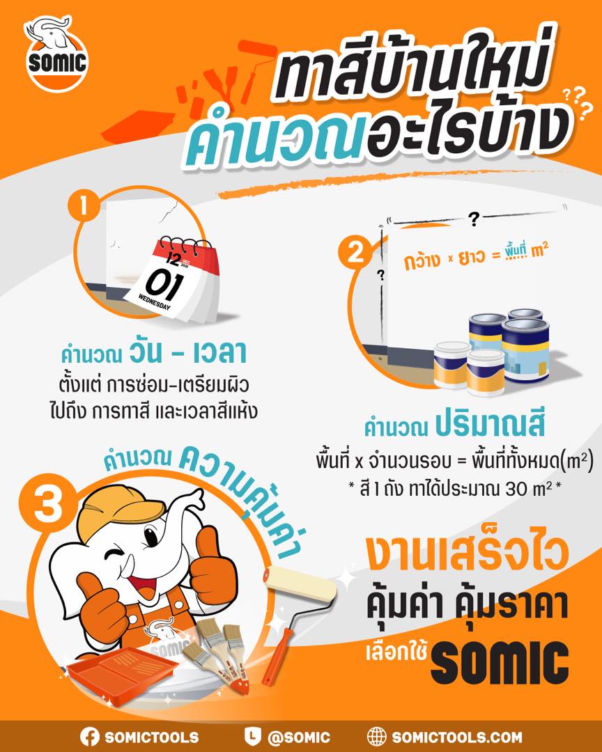 วิธีคำนวณสีทาบ้าน ให้เหมาะสมกับพื้นที่ – Somic อุปกรณ์คู่ใจช่าง